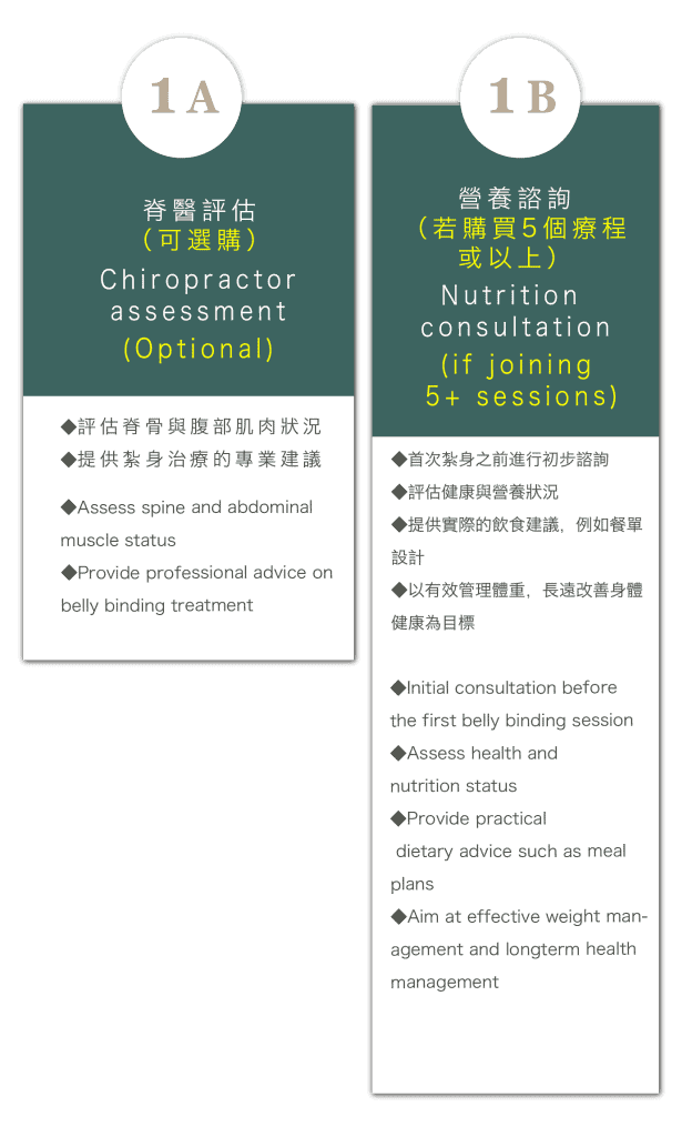 產後紮肚治療​流程圖