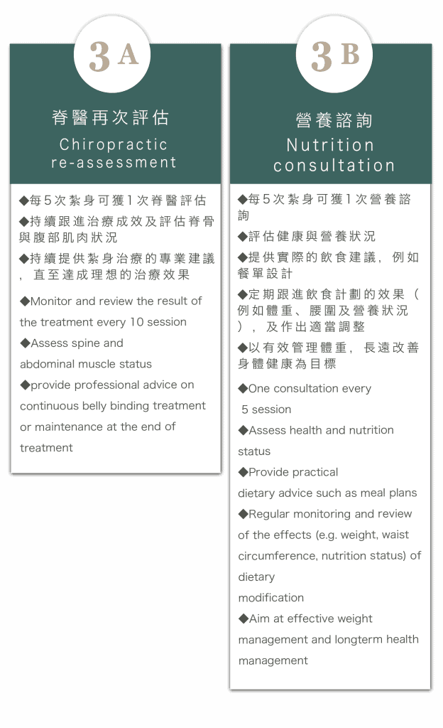產後紮肚治療​流程圖