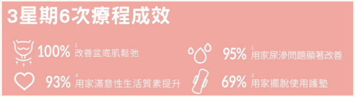 盆底肌緊緻修復 盆底肌緊緻修復