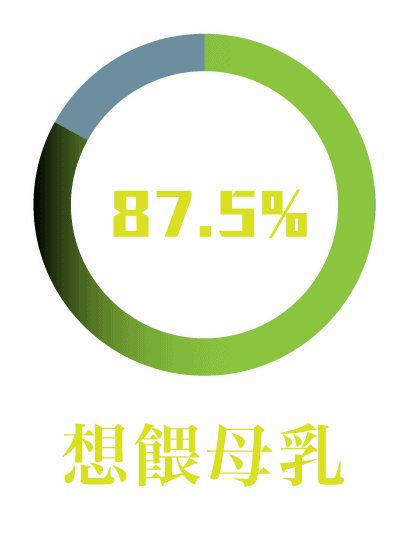 為什麼餵母乳初心，總變成媽媽的遺憾？