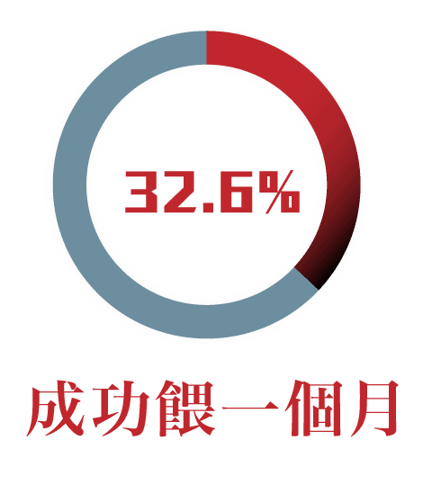 為什麼餵母乳初心，總變成媽媽的遺憾？