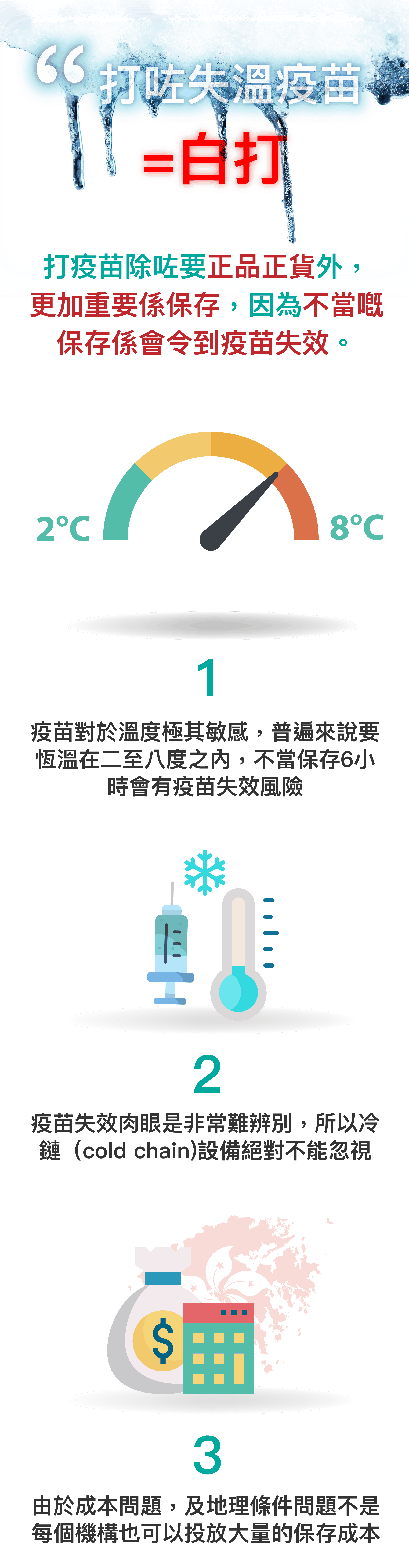 疫苗保存性﹑接種及採購疫苗流程