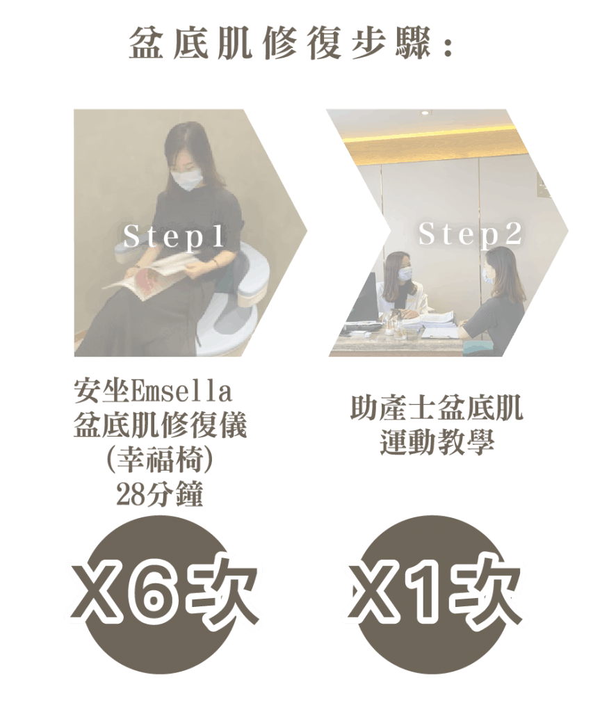 紮肚及產後修復療程優惠