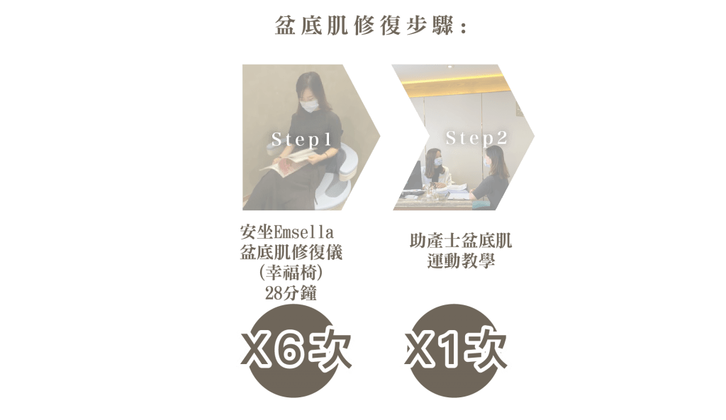 紮肚及產後修復療程優惠