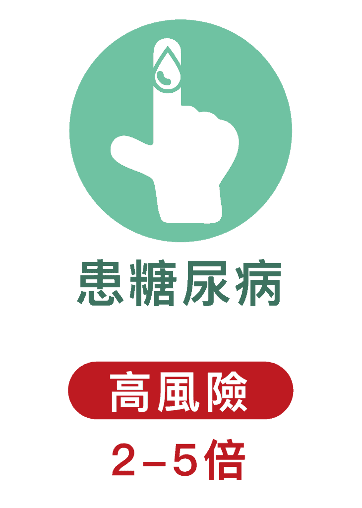 13價肺炎球菌疫苗