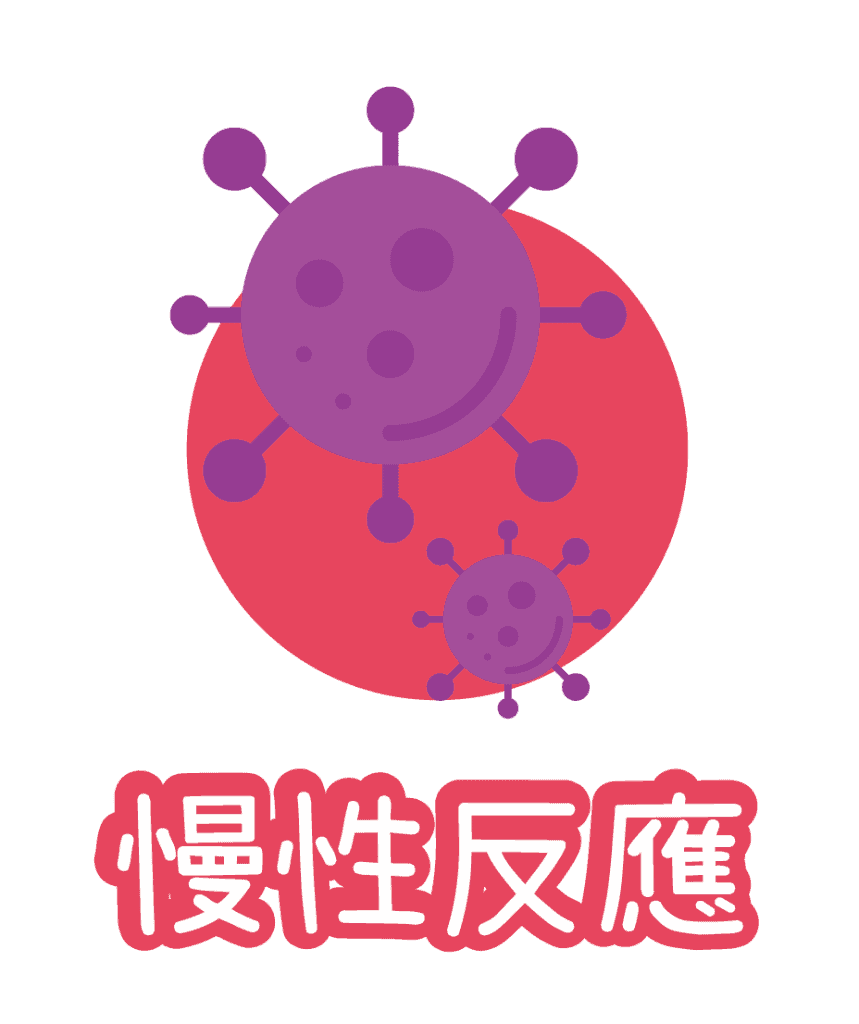 過敏檢測