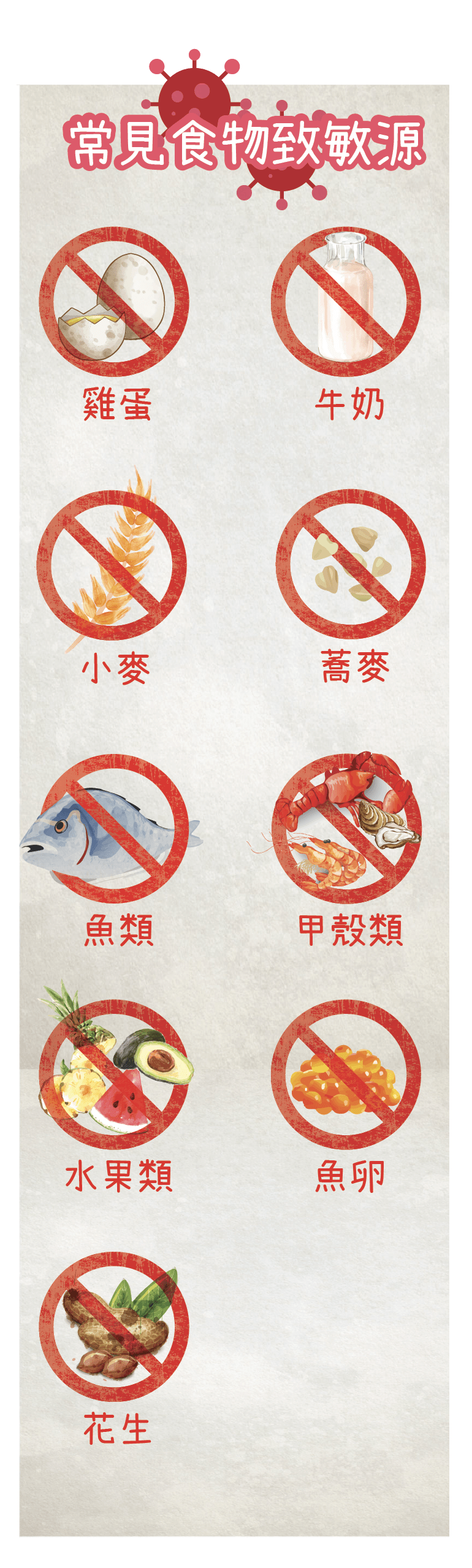 過敏檢測