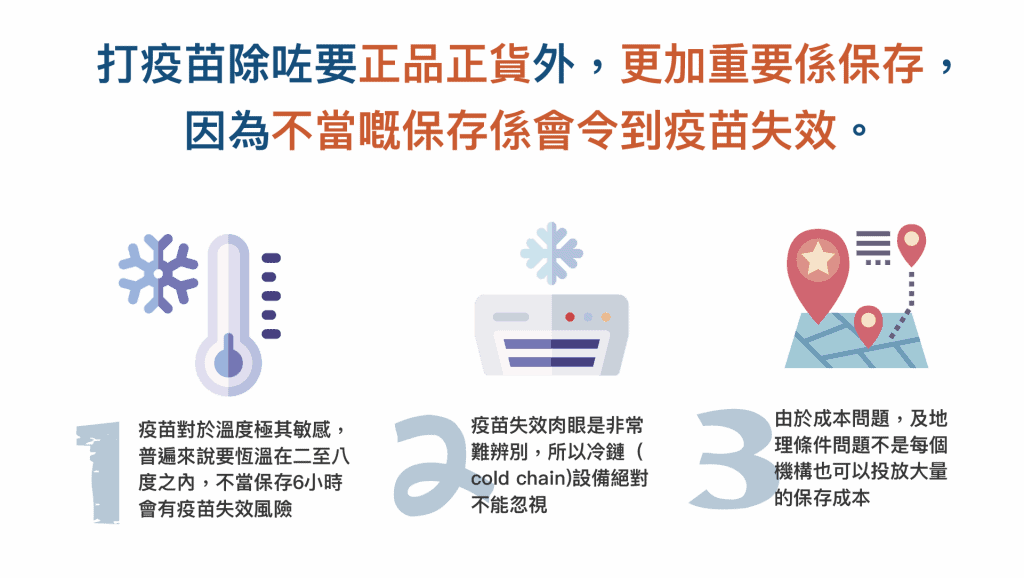 HPV 優惠