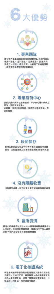 HPV 優惠