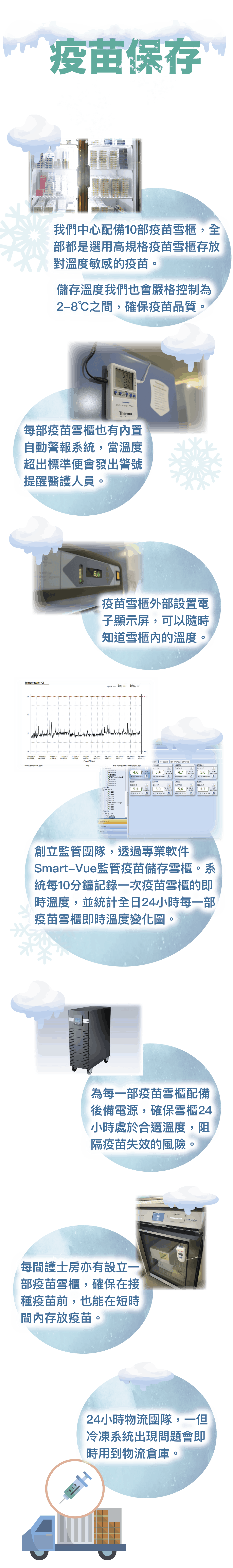 HPV 優惠