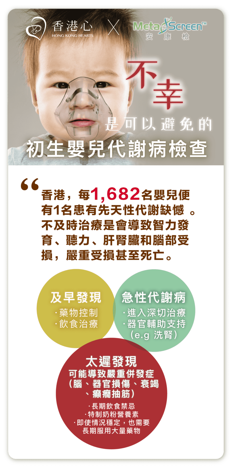 身體檢查計劃