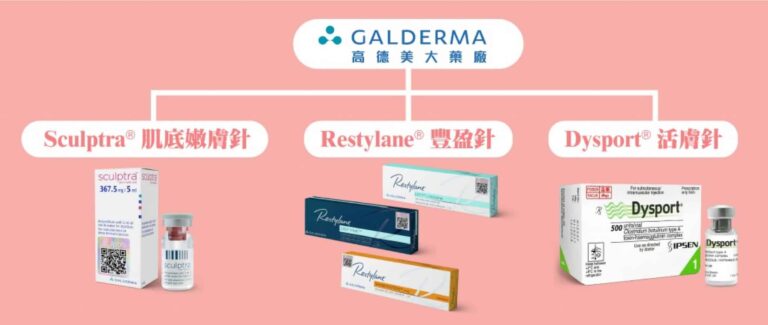 Restylane Restylane