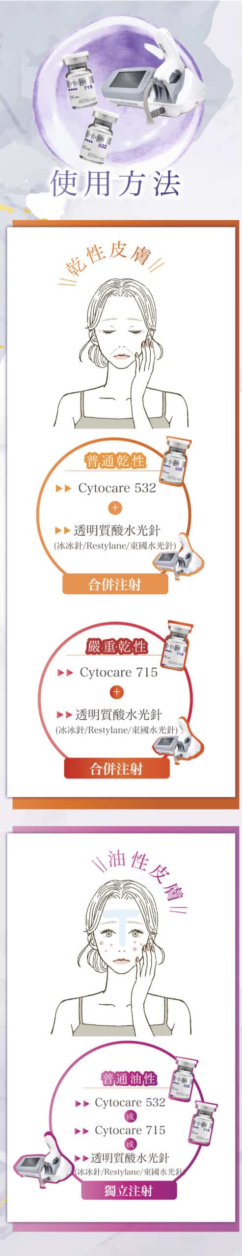 cytocare