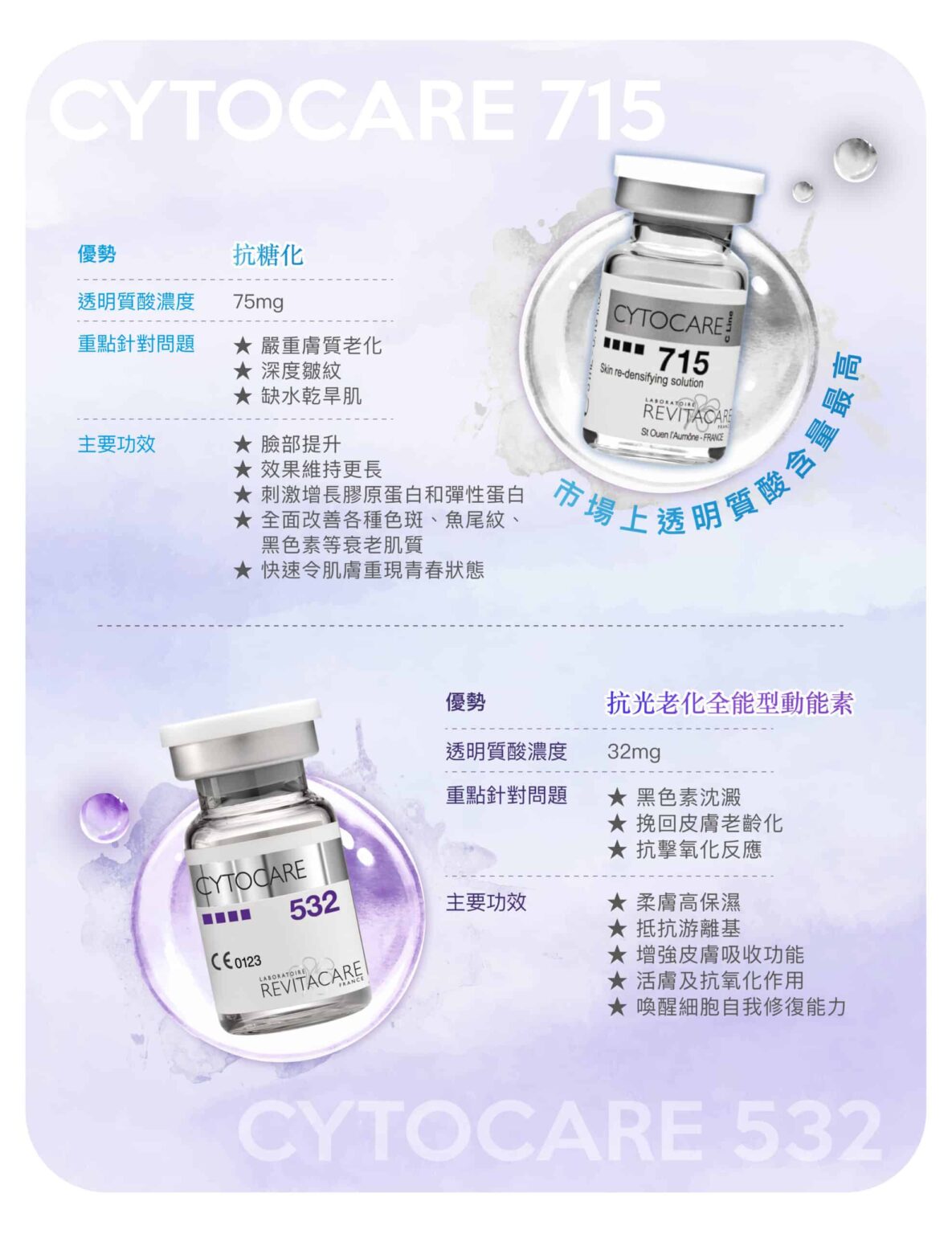 cytocare