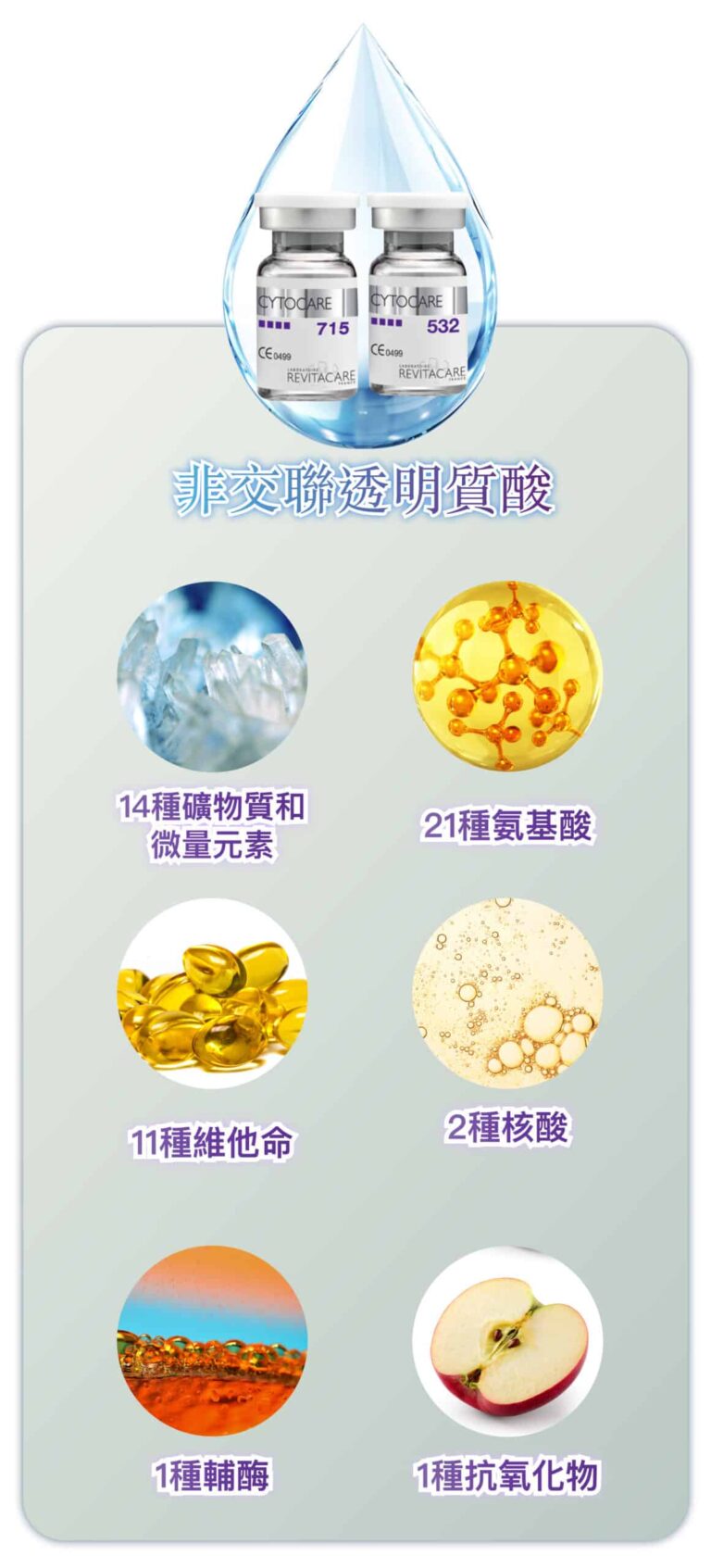 cytocare