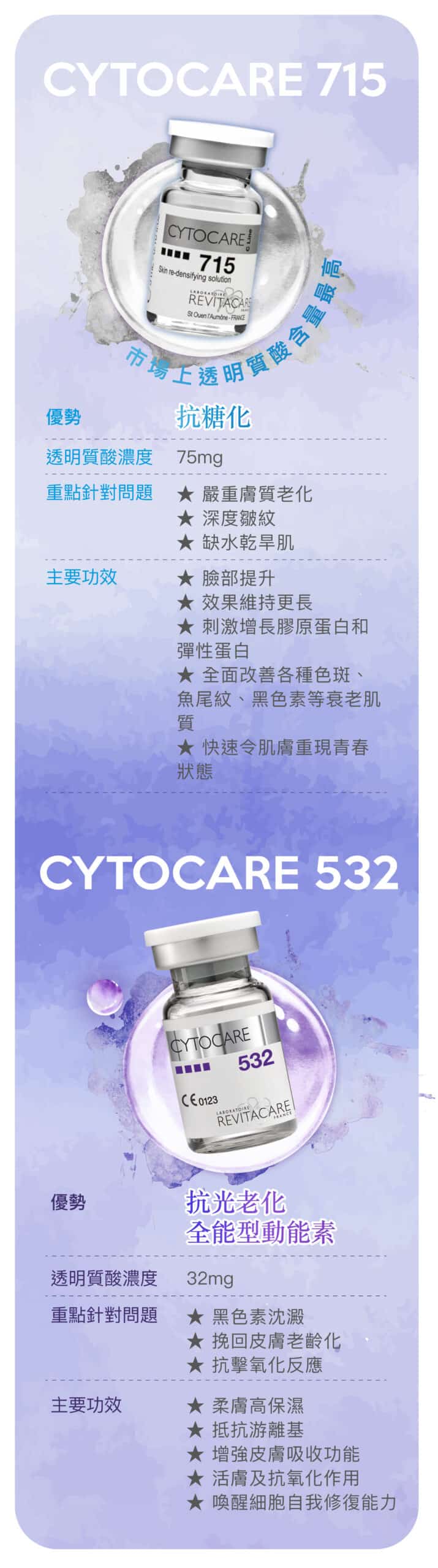 cytocare