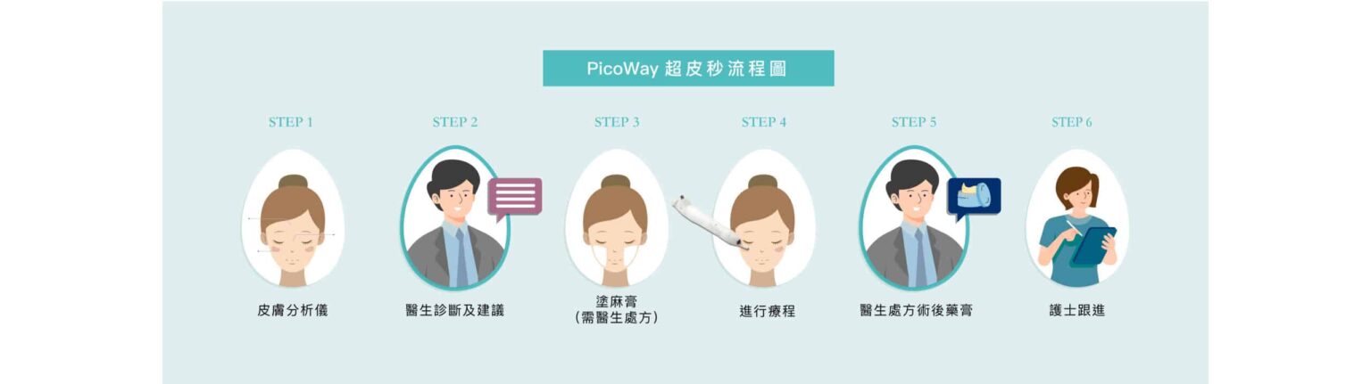 picoway