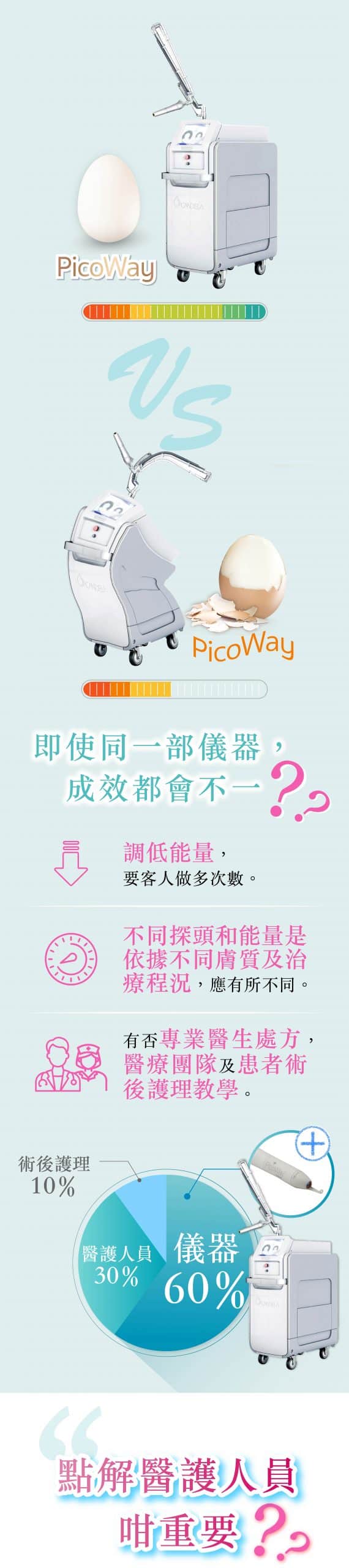 picoway