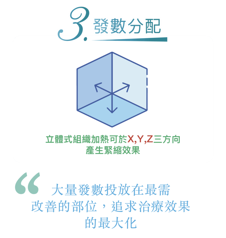 最新第五代Thermage FLX热玛吉 最新第五代Thermage FLX热玛吉