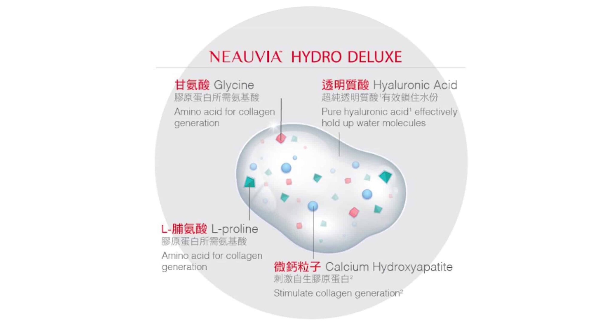 neauvia