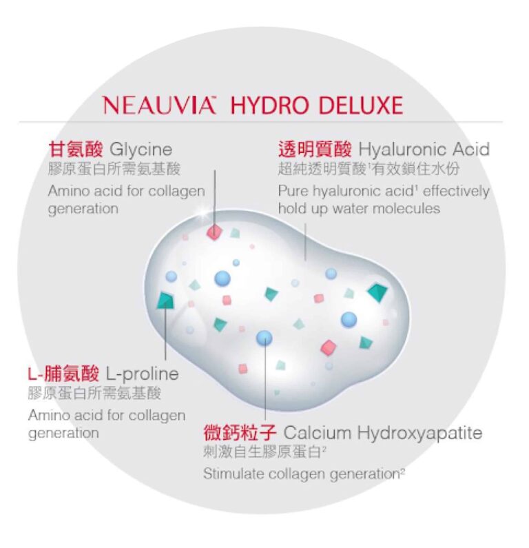 neauvia