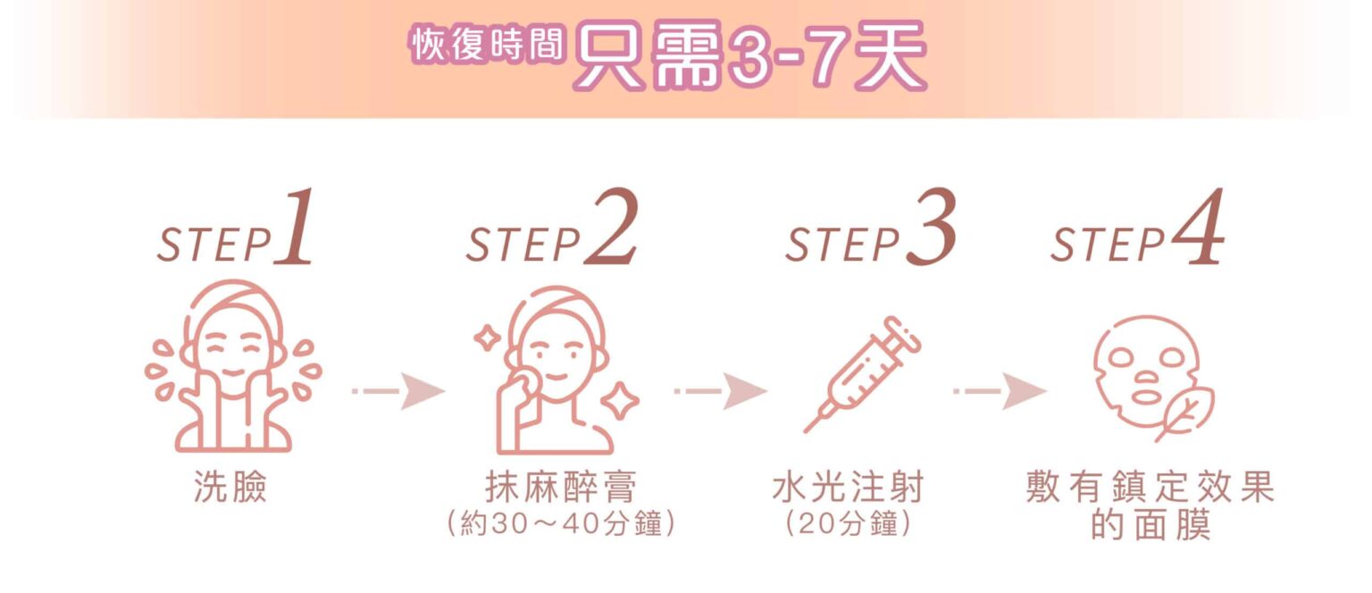 東國水光針