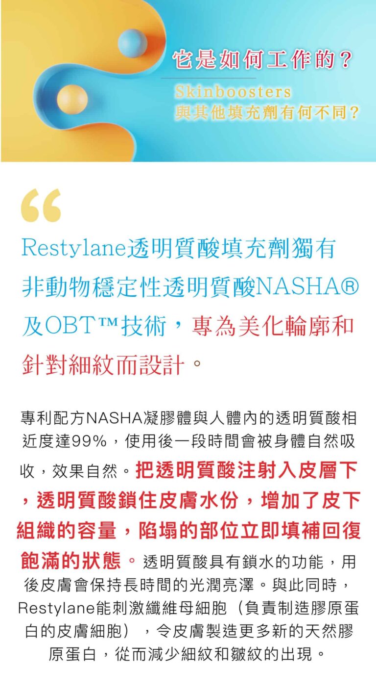 Restylane Restylane