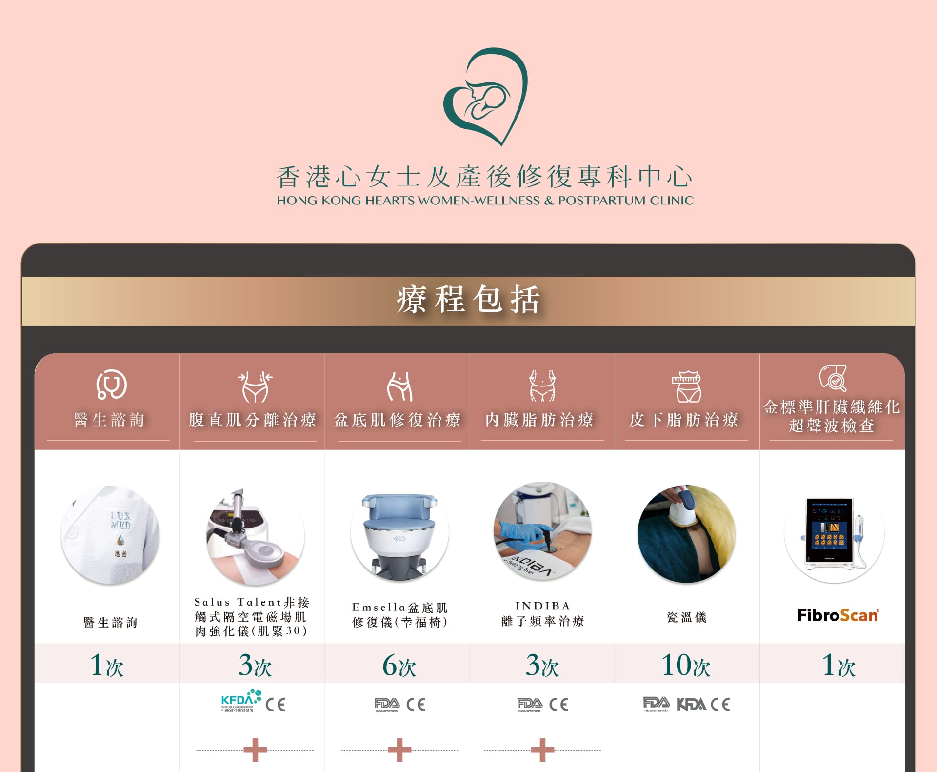 紮肚及產後修復療程優惠