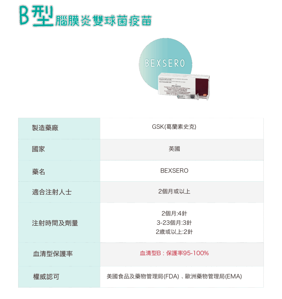 全腦保護