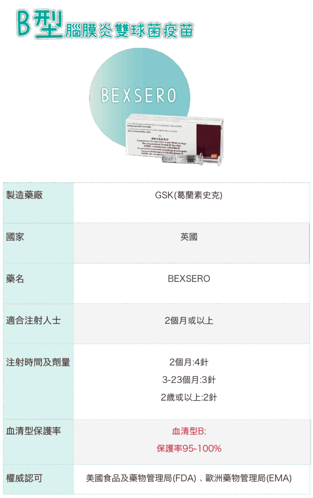 全腦保護