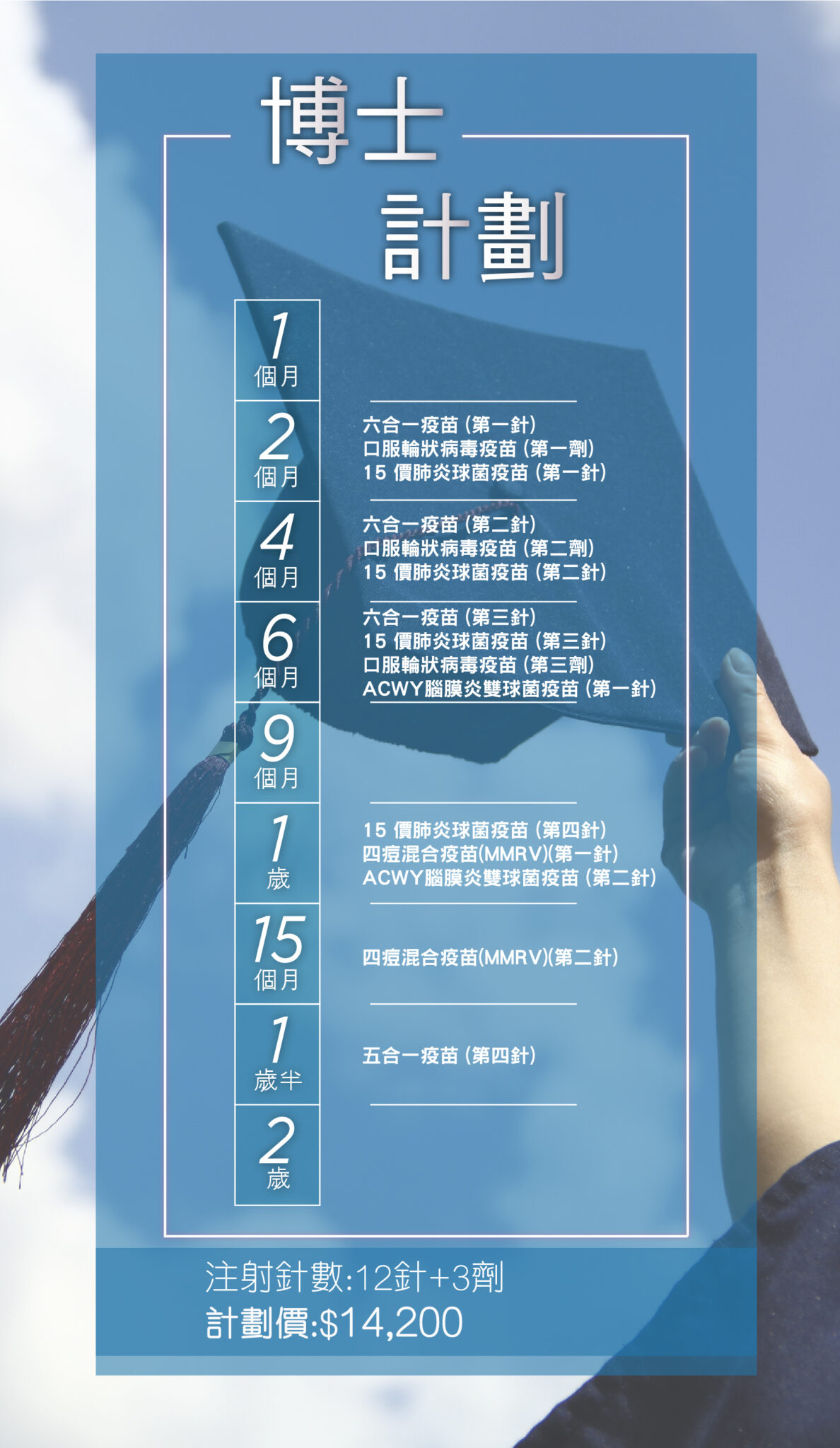 兒童疫苗計劃