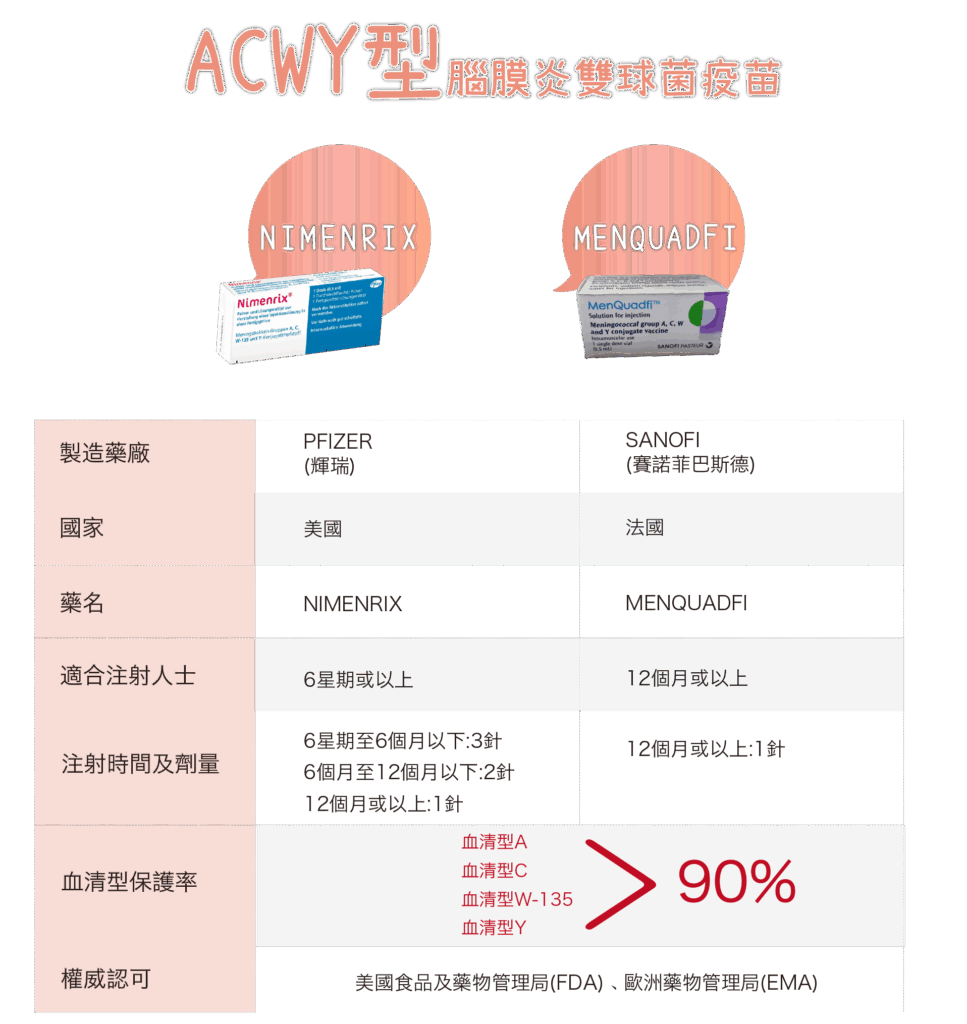 全腦保護